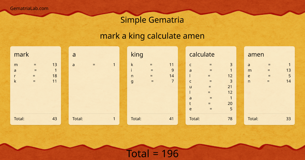 mark a king calculate amen in simple Gematria